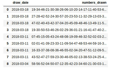 Imported numbers from CSV file