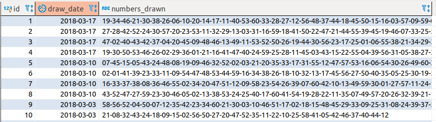 Numbers table