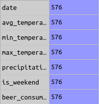 Table with total NaN values by index