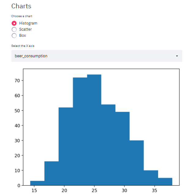 Histogram chart showing normalized values